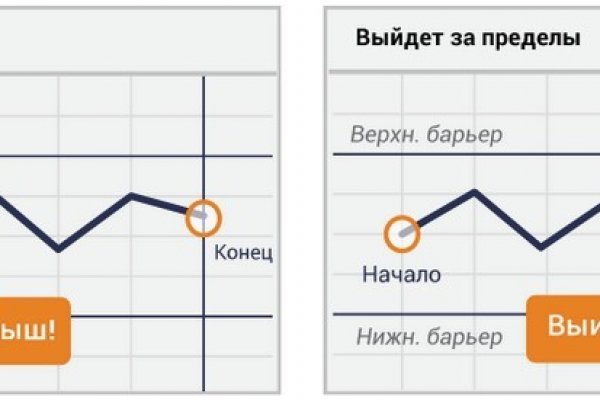 Не работает сайт blacksprut blackprut com