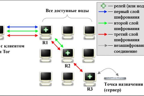 Bs net blacksprut adress com