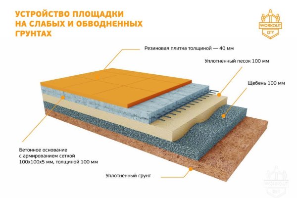 Https bs gl pass ссылка blacksprut