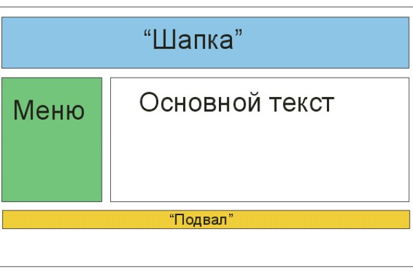 Актуальный бот блэк спрут